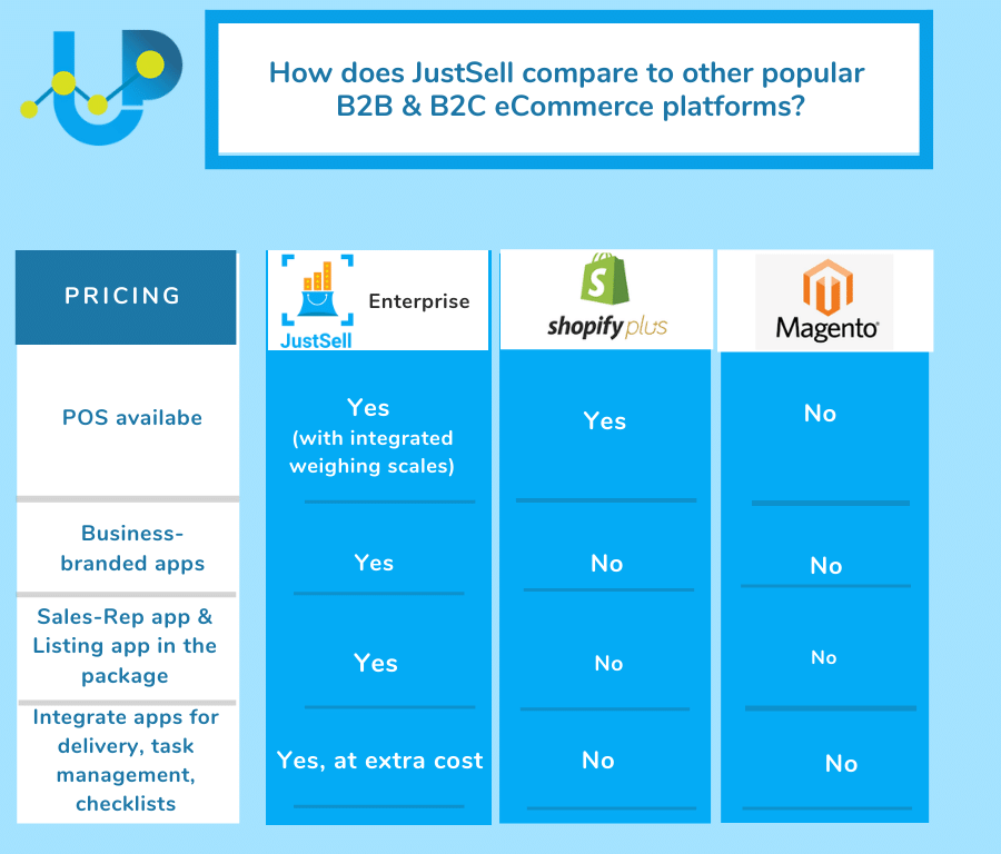 feature comparison of JustSell