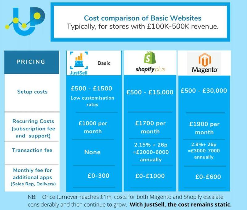 JustSell pricing comparison