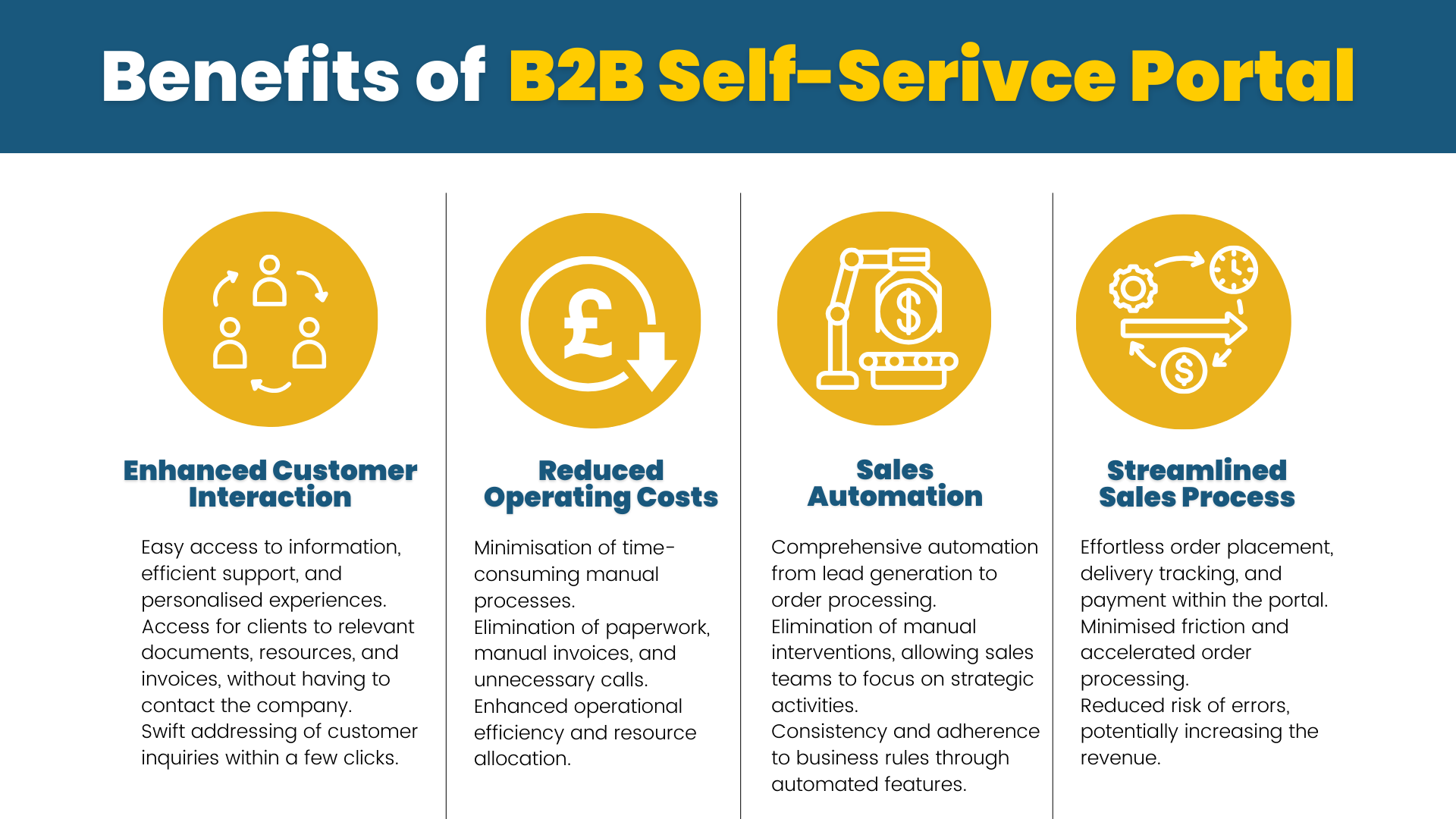 b2b self service portal benefits
