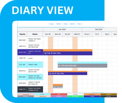 Diary view
