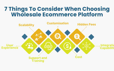How to Choose The Right Wholesale Ecommerce Platform