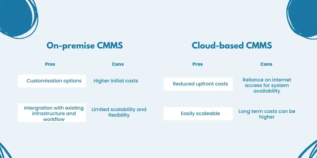 What are Two Types of CMMS