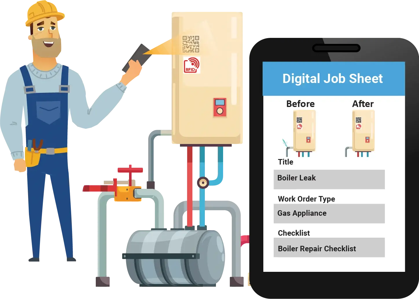 Easy Work Orders (Digital Jobs Sheets)