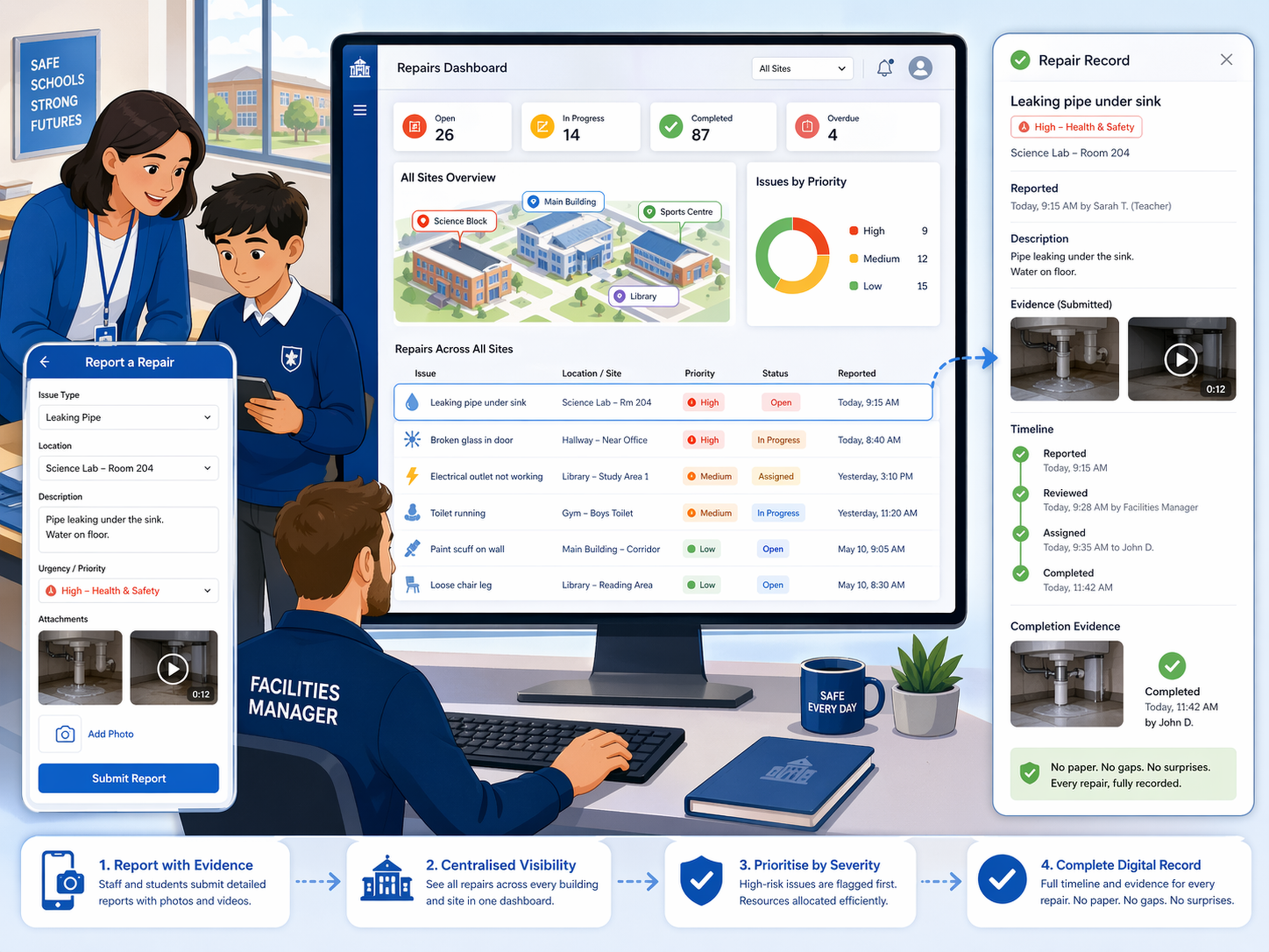 Accurate repair reporting with photo and video evidence for school facilities management showing severity-based prioritisation