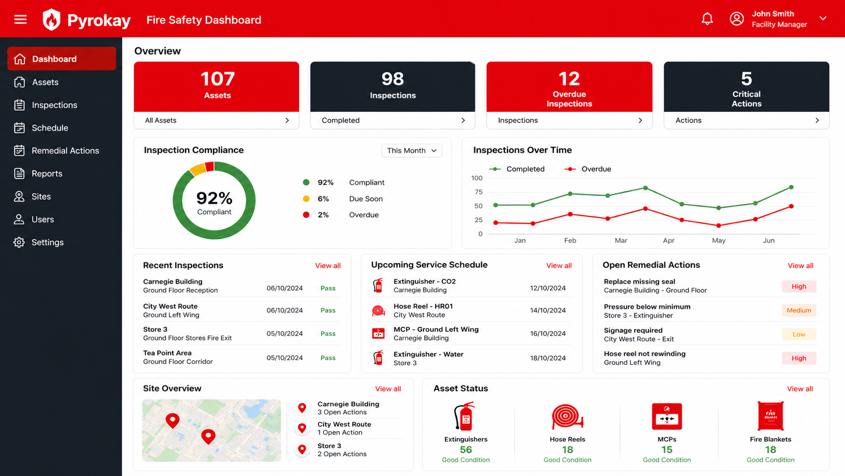 Pyrokay fire safety compliance dashboard showing inspection statuses across multiple buildings